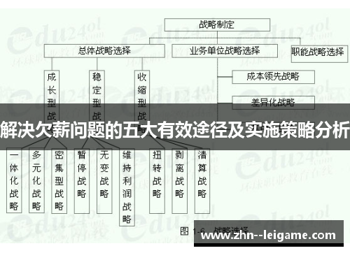 解决欠薪问题的五大有效途径及实施策略分析 解决欠薪问题的五大有效途径及实施策略分析