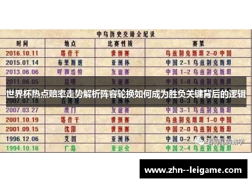 世界杯热点赔率走势解析阵容轮换如何成为胜负关键背后的逻辑 世界杯热点赔率走势解析阵容轮换如何成为胜负关键背后的逻辑