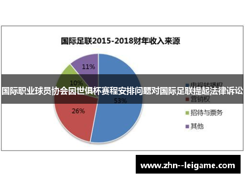 国际职业球员协会因世俱杯赛程安排问题对国际足联提起法律诉讼